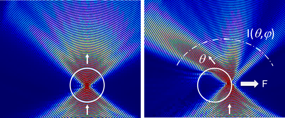 Direct force spectroscopy principle