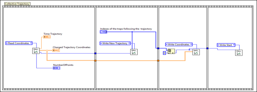 LightAce- SENSOCELL optical tweezers control software: custom built routines using our labview based SDK