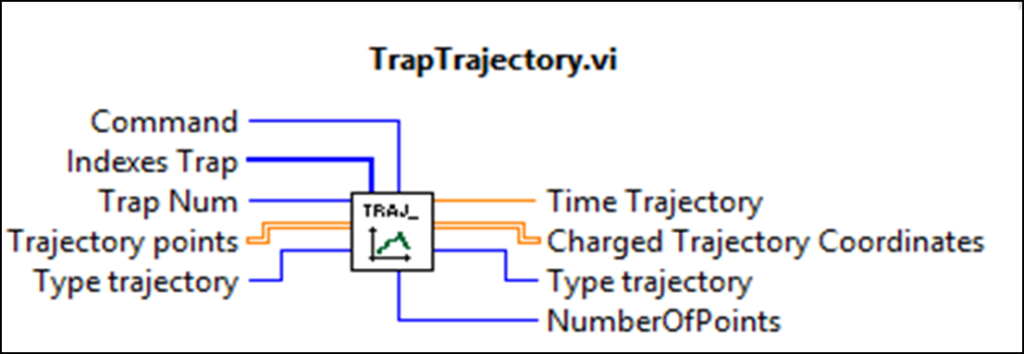 LightAce- SENSOCELL optical tweezers control software: custom built routines using our labview based SDK. parameters definition of predefined labview .vi functions