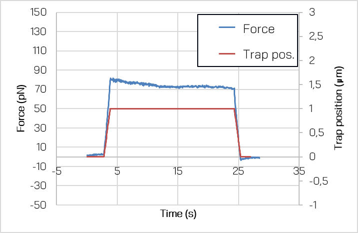 indentation tests for mechanotransduction studies in HELA cancer cells and RPE1 human retina cells indentation tests for mechanotransduction studies in HELA cancer cells and RPE1 human retina cells
